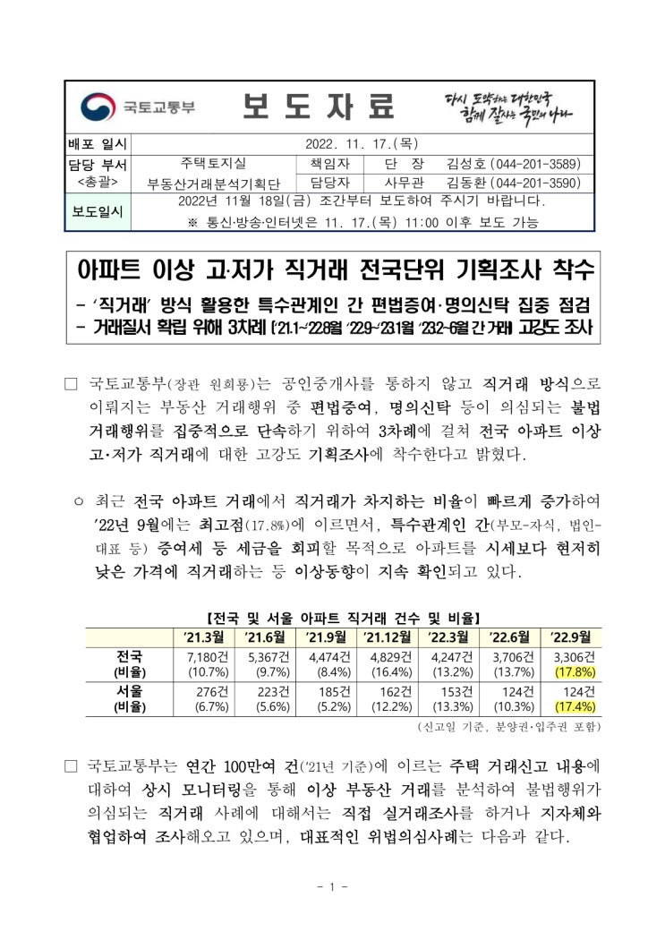 아파트 이상 고·저가 직거래 전국단위 기획조사 착수(국토교통부) 아파트 이상 고·저가 직거래 전국단위 기획조사 착수(국토교통부)