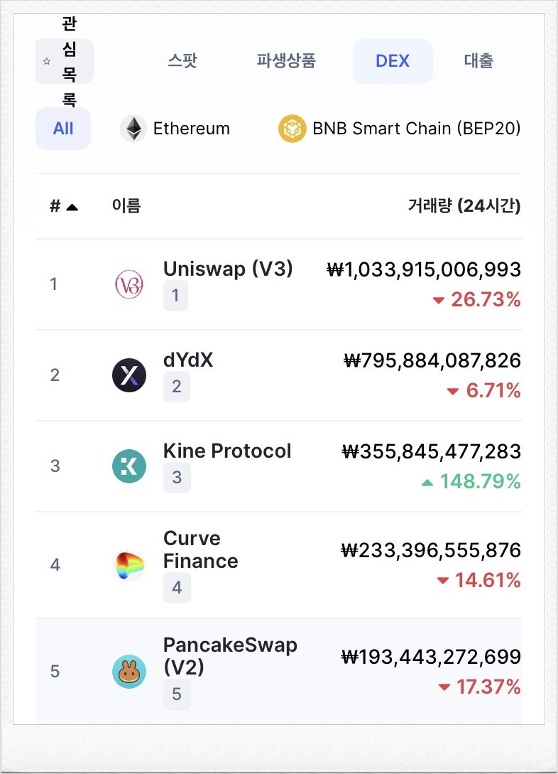 가상화폐 거래소 순위 및 비트겟 입금방법 : 네이버 블로그