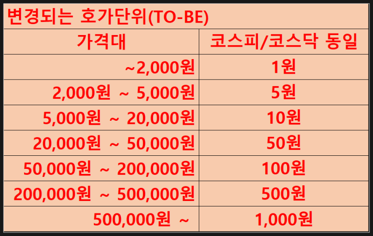 주식투자 꿀팁(feat. 주식시장 제도 변경, 호가창 단위 변경, 23년 1월 시행) 주식투자 꿀팁(feat. 주식시장 제도 변경, 호가창 단위 변경, 23년 1월 시행)