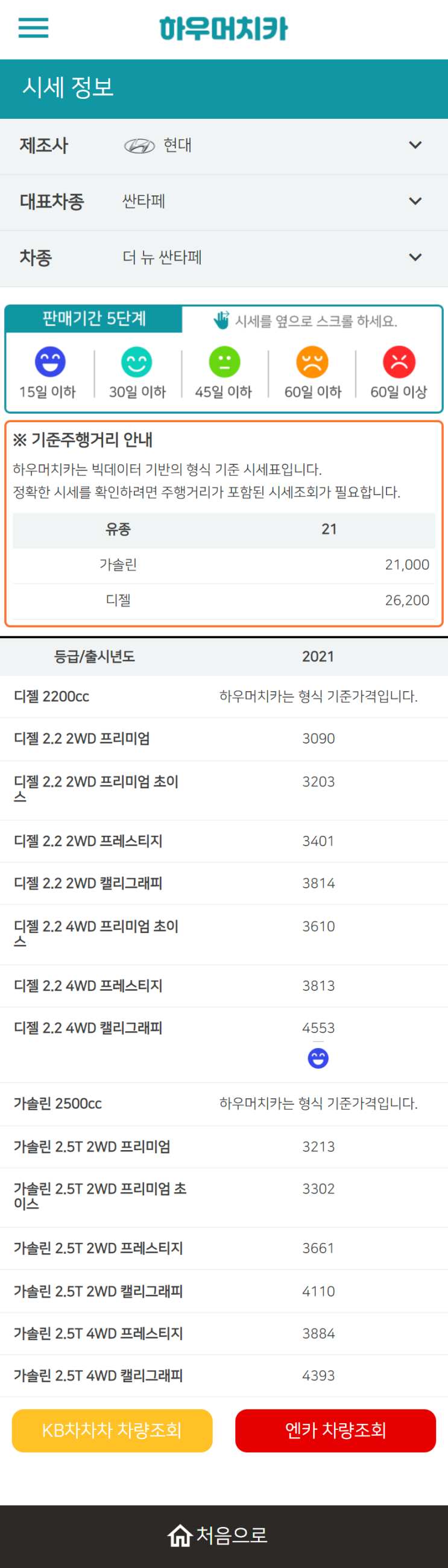 하우머치카 2022년 11월 더 뉴 싼타페 중고차시세.가격표