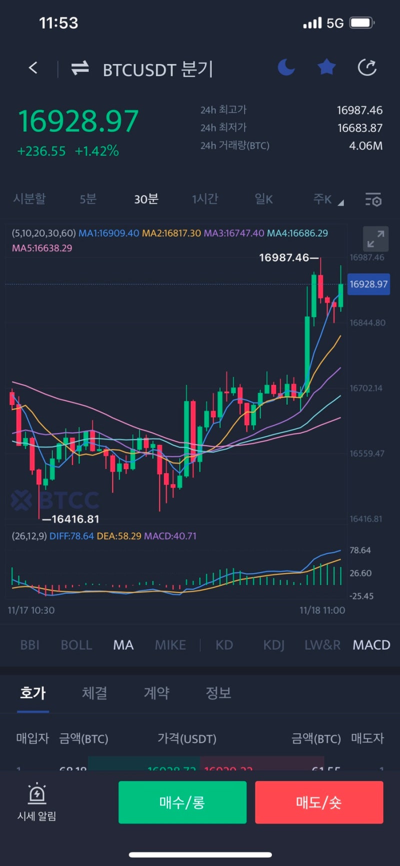 비트코인 선물매매, 숏 숏 숏(SHORT) : 네이버 블로그