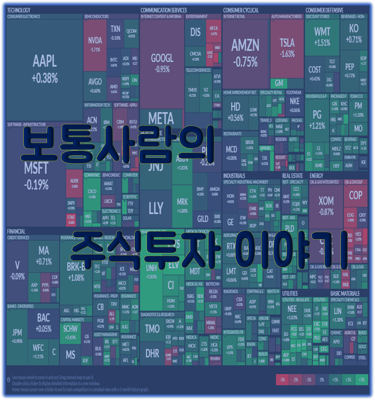  221119 주식투자 일기 (연말 랠리가 오는 것인지 경기침체로 다시 하방인지...)