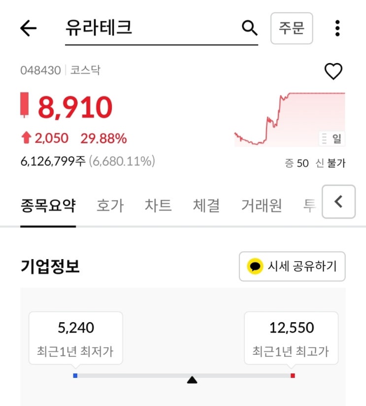  전기차 무선충전 관련주 유라테크 주가 살펴보자