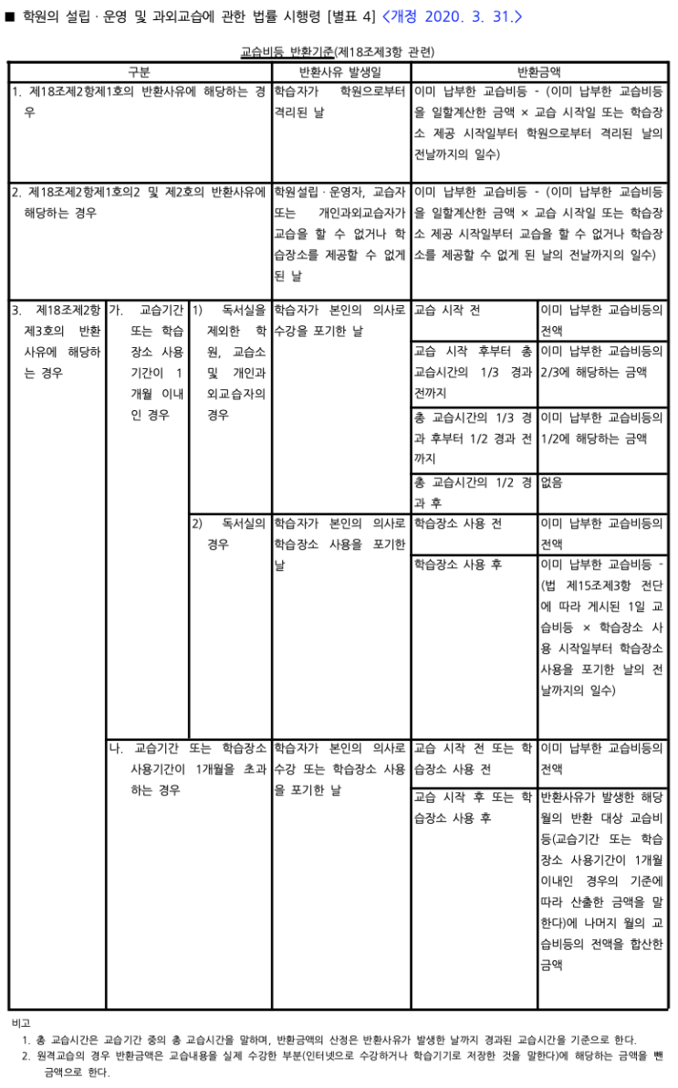  반포 로앤장 수학학원 교습비 및 반환기준