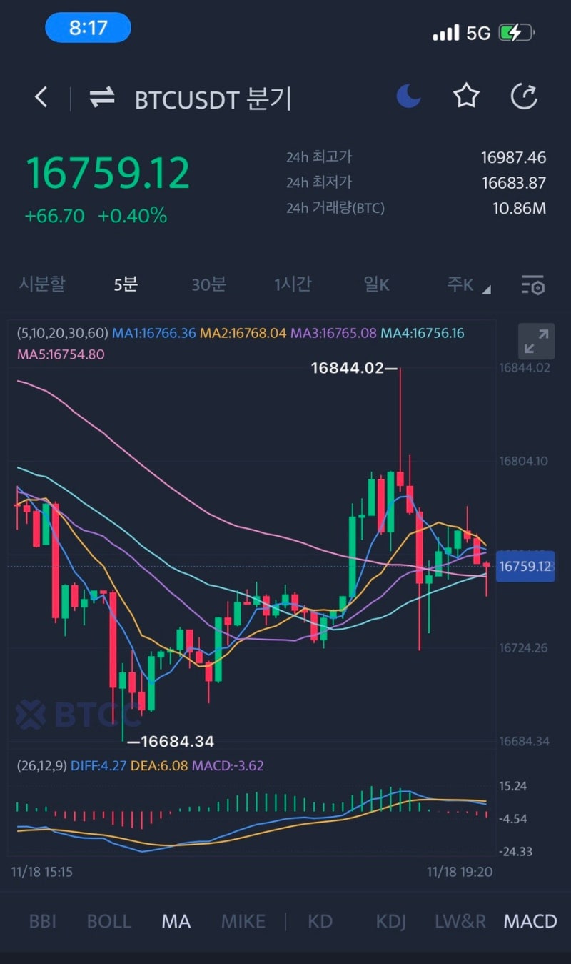 비트코인 선물매매, 숏 숏 숏(SHORT) : 네이버 블로그