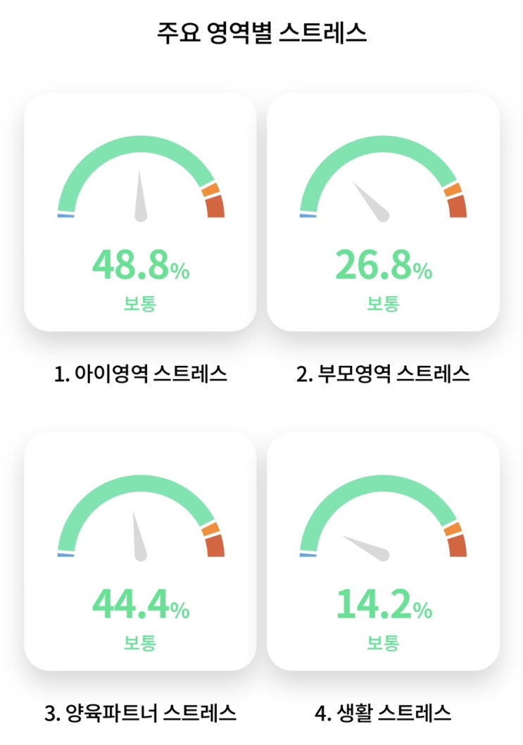  그로잉맘 육아 스트레스 검사