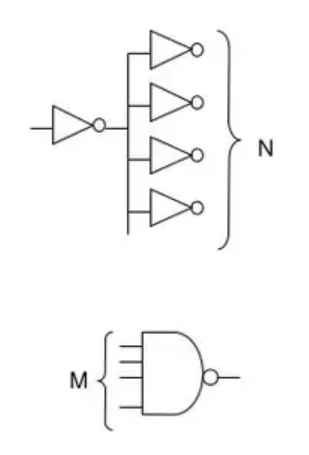 가장 좋은 반도체 설계에 대한 내 생각 정리. (HPC, Low power)