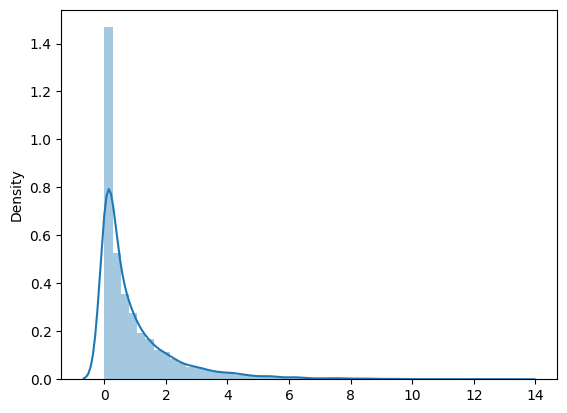  python 독립성 검정: 카이제곱 독립성 검정 scipy.stats chi2_contingency()