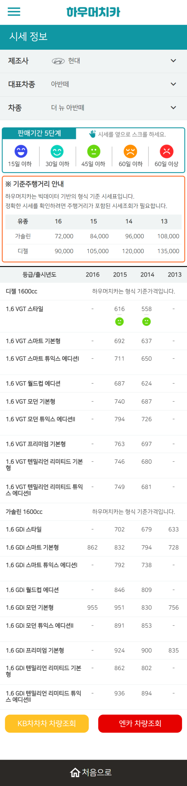 하우머치카 2022년 11월 더 뉴 아반떼 중고차시세.가격표 하우머치카 2022년 11월 더 뉴 아반떼 중고차시세.가격표