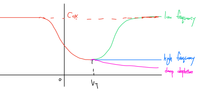  MOS Capacitor (2)