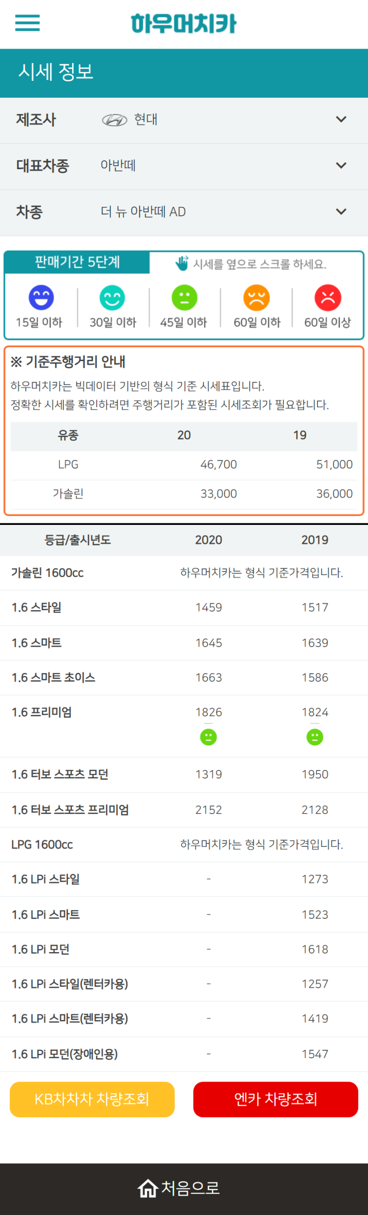 하우머치카 2022년 11월 더 뉴 아반떼 AD 중고차시세.가격표