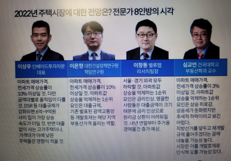 삼성 근무 김책임이 2030세대에게 말하는 23년 24년 부동산 시장 전망