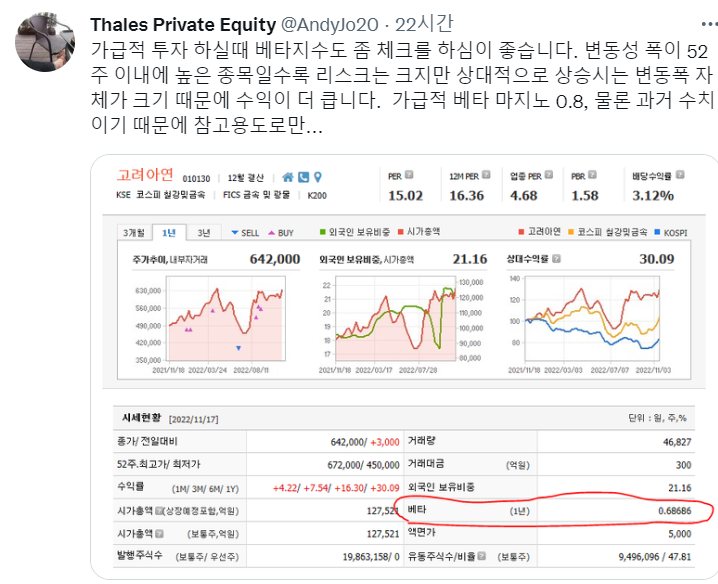  Qullamaggie & 탈레스님 <High ADR & 베타>