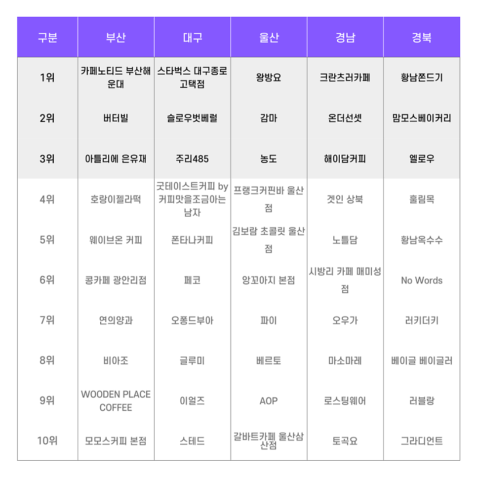 카페빅 사진 5