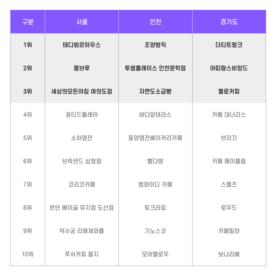카페빅 사진 2