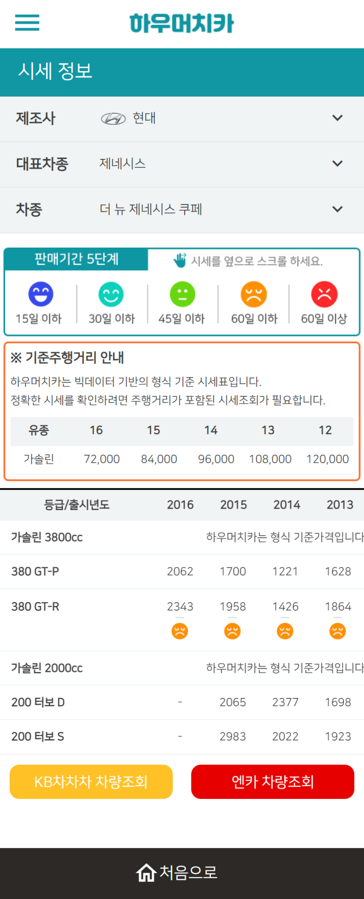 하우머치카 2022년 11월 더 뉴 제네시스 쿠페 중고차시세.가격표