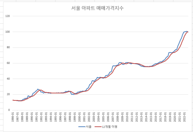 코인, 주식, 부동산, 채권, 외환 모두 퀀트, 계량 투자로 할 수 있다. (가치, 모멘텀, 시스템 트레이딩, 추세추종, 평균회귀)