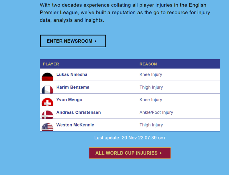 월드컵 선수 부상 및 출전 정지 확인 할 수 있는 사이트