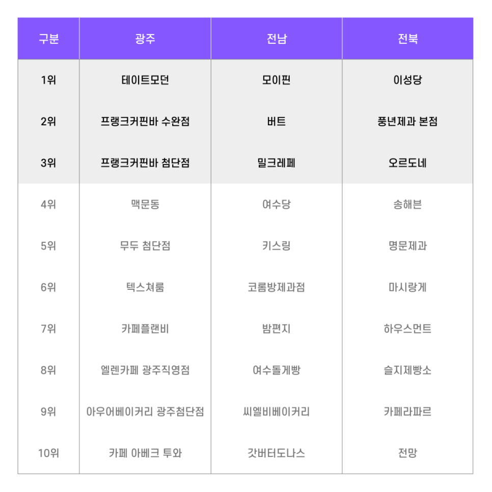카페빅 사진 4