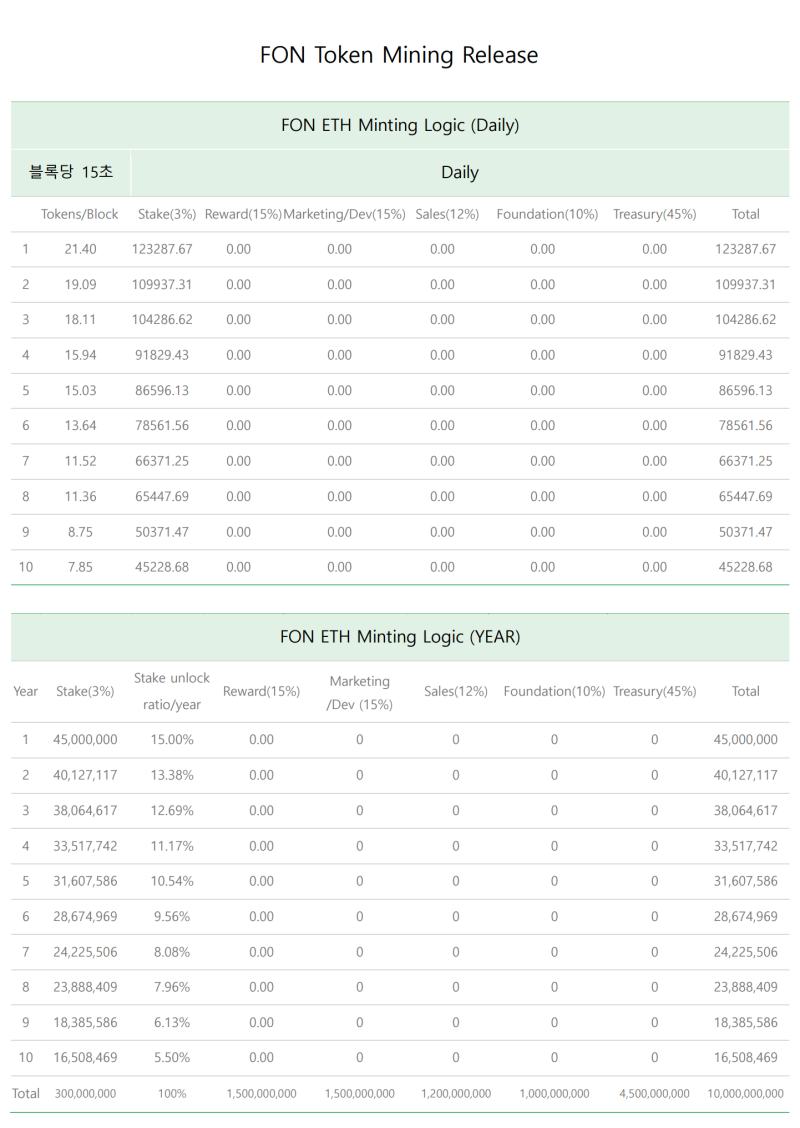 이노파이 INOFi NFT 올인원 플랫폼, 이노드림 소개 : 네이버 블로그