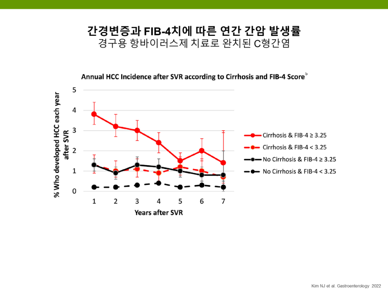 울산 B형간염, C형간염, 간경변증, 간암 - 바이러스간염 연구회 및 간암학회 학술좌담회 참석 4