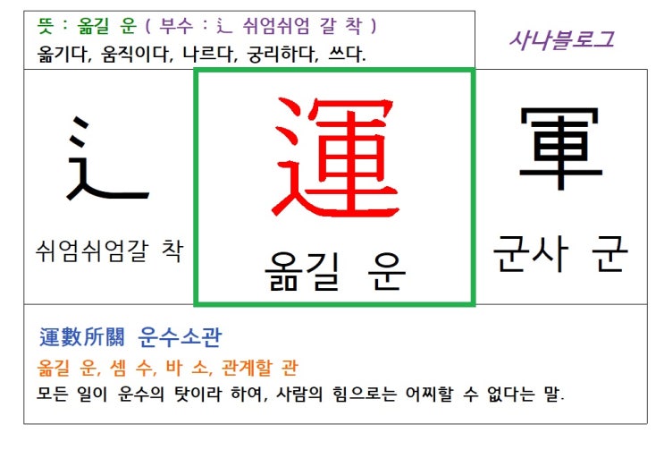  옮길 운, 운수소관