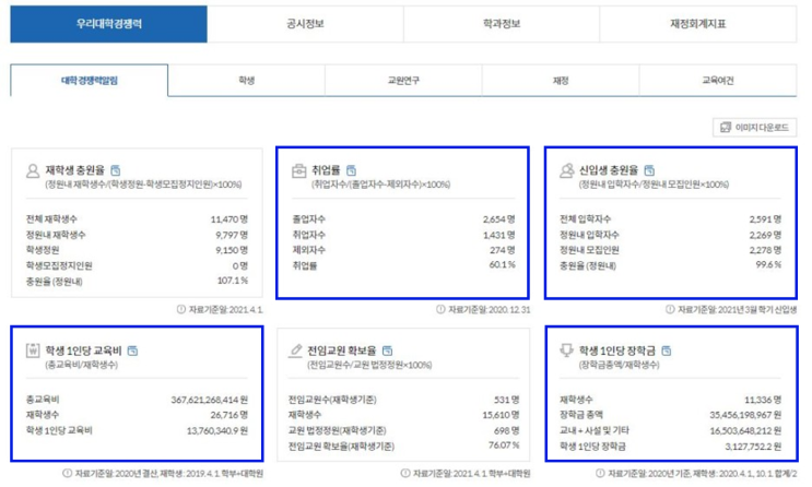  23학년도 단국대 정시모집 핵심정리 및 경쟁력 분석(feat. 죽전 단국대 여성전용고시원 136프렌즈)