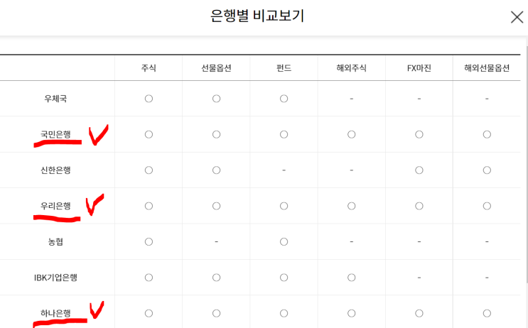 은행에서 미성년자 자녀 주식계좌 개설 방법 (ft 국민은행, 키움증권)