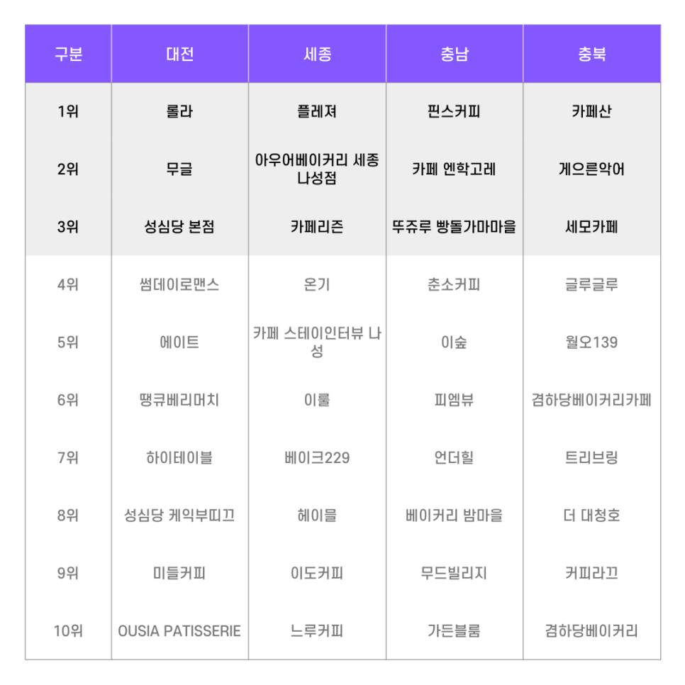 카페빅 사진 3