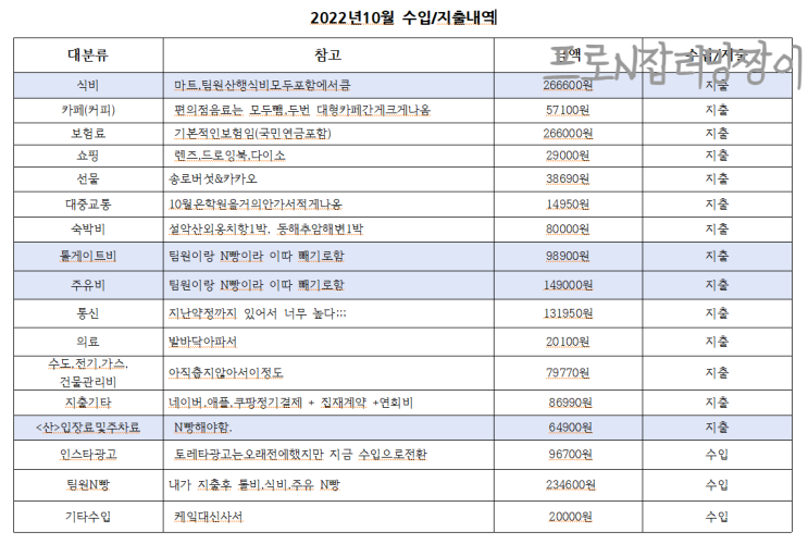  <짠테크시작전> 밍짱이네 10월 가계부