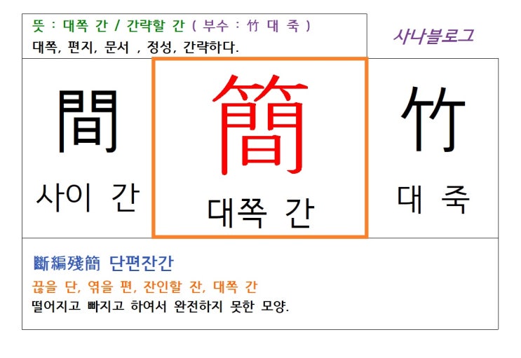  한자 대쪽 간, 단편잔간