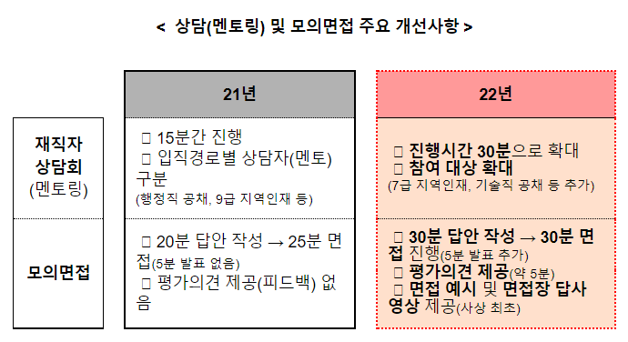 공무원 채용 정보의 장 공직박람회 개막_인사혁신처 공무원 채용 정보의 장 공직박람회 개막_인사혁신처