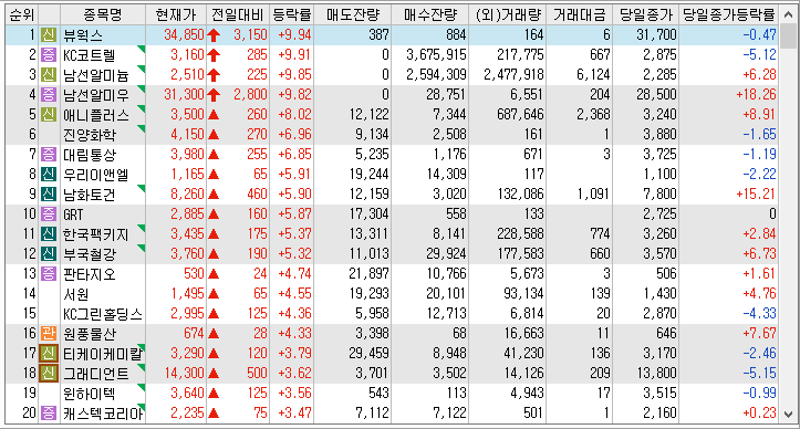 22년 11월 21일 시간외 특징주
