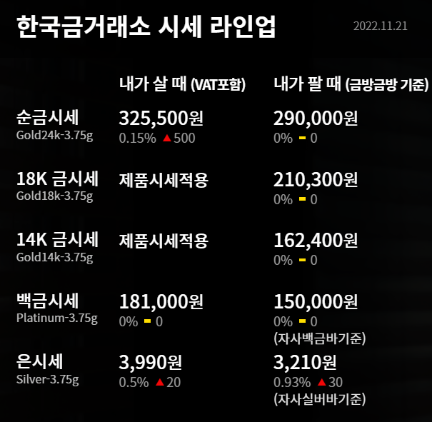  2022년 11월 21일 금시세