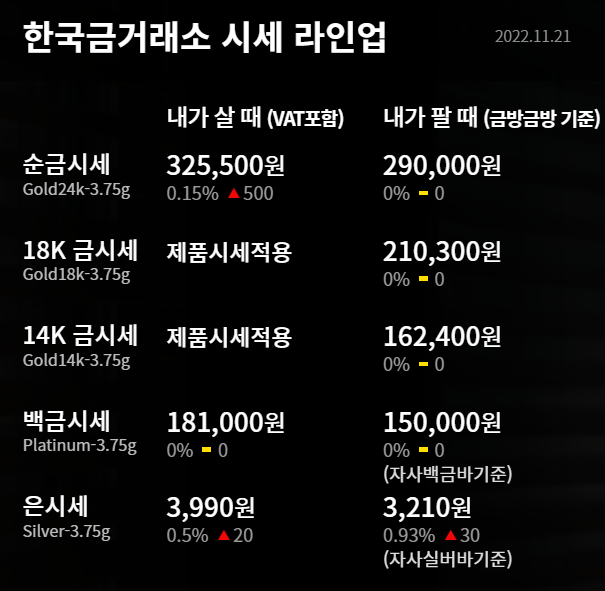 2022년 11월 21일 금시세