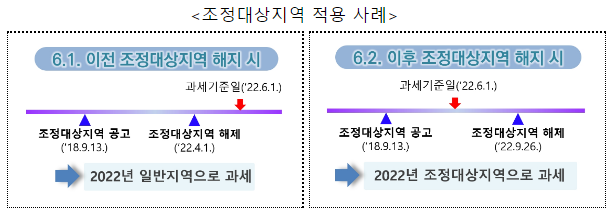 2022년 종합부동산세, 12월 15일 까지 납부하세요(2022년 귀속분 종합부동산세 납세의무자에게 11월 21일부터 납부고지서와 안내문을 발송하였습니다.)_국세청 2022년 종합부동산세, 12월 15일 까지 납부하세요(2022년 귀속분 종합부동산세 납세의무자에게 11월 21일부터 납부고지서와 안내문을 발송하였습니다.)_국세청