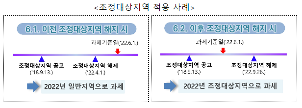 2022년 종합부동산세, 12월 15일 까지 납부하세요(2022년 귀속분 종합부동산세 납세의무자에게 11월 21일부터 납부고지서와 안내문을 발송하였습니다.)_국세청