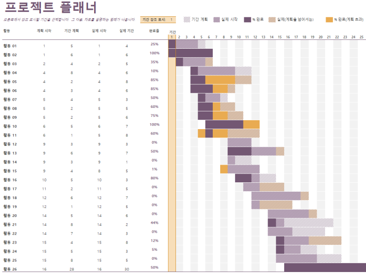 스케줄 일정 관리 효율을 높여줄 엑셀 간트 차트(ft. 사용법, 사용 후기, 다운로드)