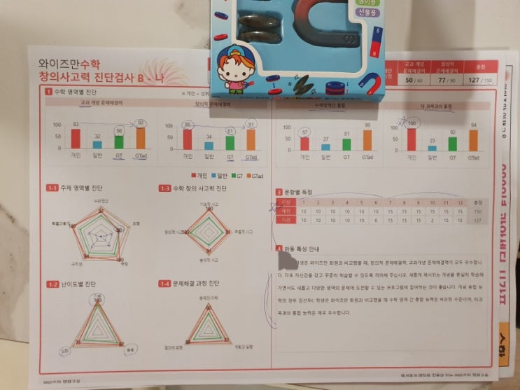  와이즈만 수학 창의사고력 진단검사 (gt advanced반 커트라인)