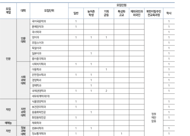 인서울 편입 토익편입대학 성신여대 동덕여대 상명대 모집요강 합격컷 토익점수 : 네이버 블로그 인서울 편입 토익편입대학 성신여대 동덕여대 상명대 모집요강 합격컷 토익점수 : 네이버 블로그