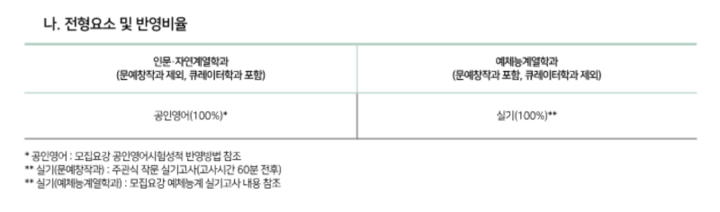 인서울 편입 토익편입대학 성신여대 동덕여대 상명대 모집요강 합격컷 토익점수 : 네이버 블로그 인서울 편입 토익편입대학 성신여대 동덕여대 상명대 모집요강 합격컷 토익점수 : 네이버 블로그