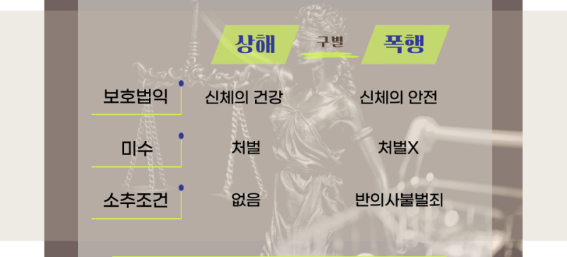 상해죄 관련 이미지 3