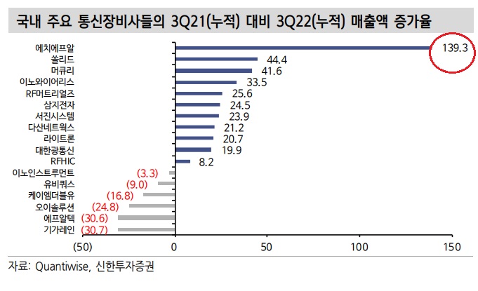 통신 장비주 - 추세적인 반등은 언제쯤일까? 통신 장비주 - 추세적인 반등은 언제쯤일까?