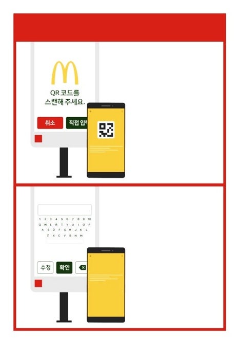 맥도날드 키오스크 쿠폰 2개 - 무료 샌드위치랑 함께 드립니다!