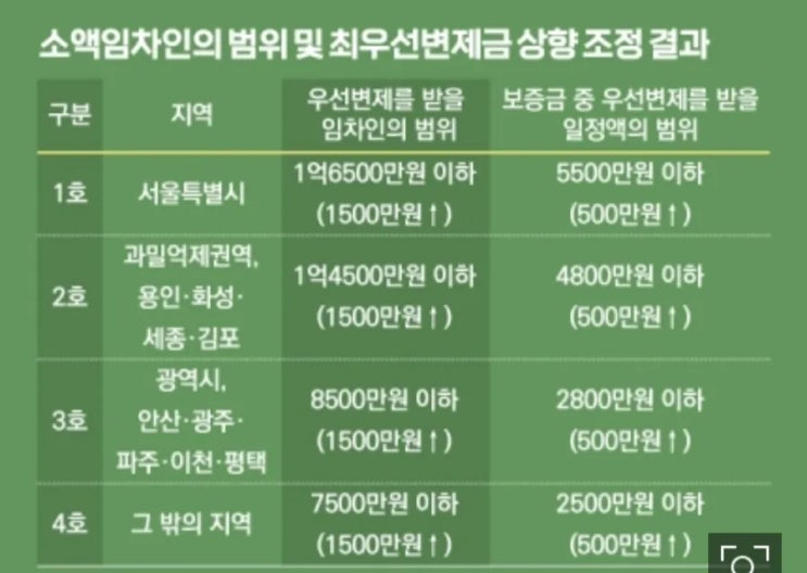 1일 1부동산 기사 읽기(13일차)-임대인 세금 체납 여부 확인가능