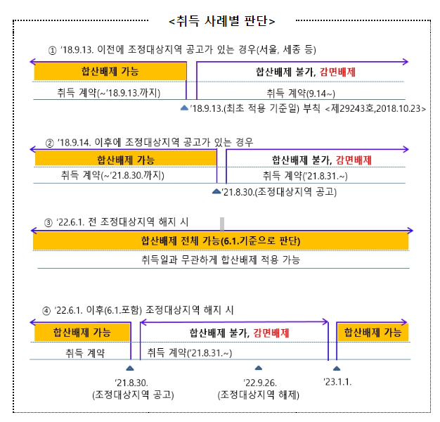 2022년 종합부동산세, 12월 15일 까지 납부하세요 2022년 종합부동산세, 12월 15일 까지 납부하세요