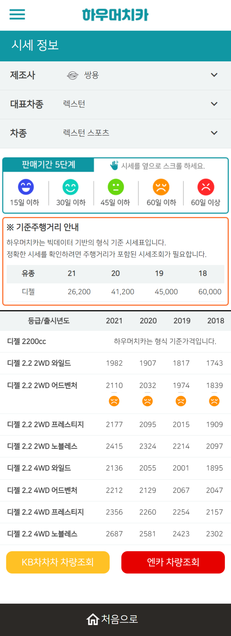 하우머치카 2022년 11월 렉스턴 스포츠 중고차시세.가격표