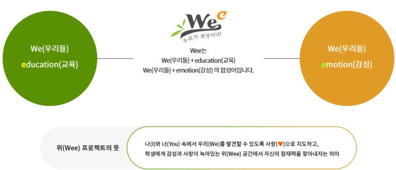여러분의 고민을 위(Wee)와 함께 나누고 상담해요! : 네이버 블로그