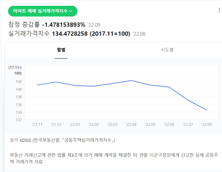  [투자 아이디어] 현명한 부동산 투자 시점에 대하여