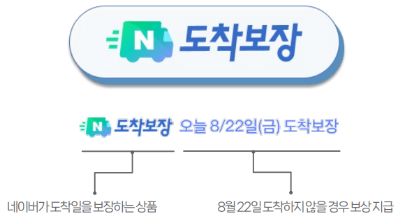 네이버 도착보장 프로그램을 알아보자 (구매자와 판매자 가이드)